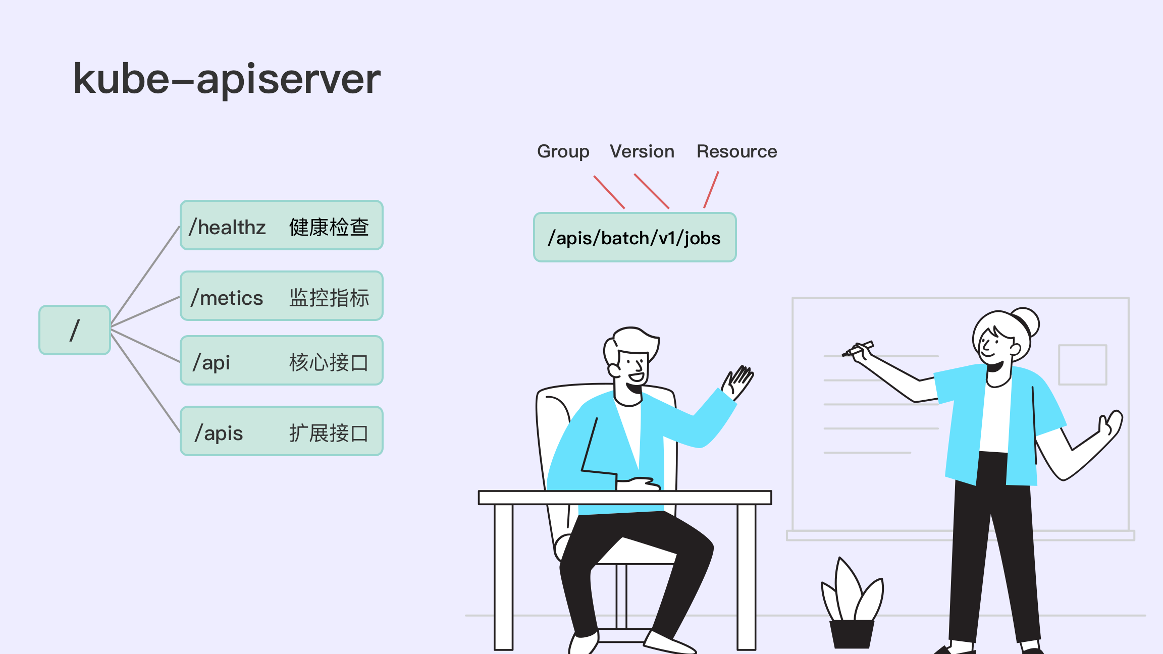Kubernetes API Server 深入浅出